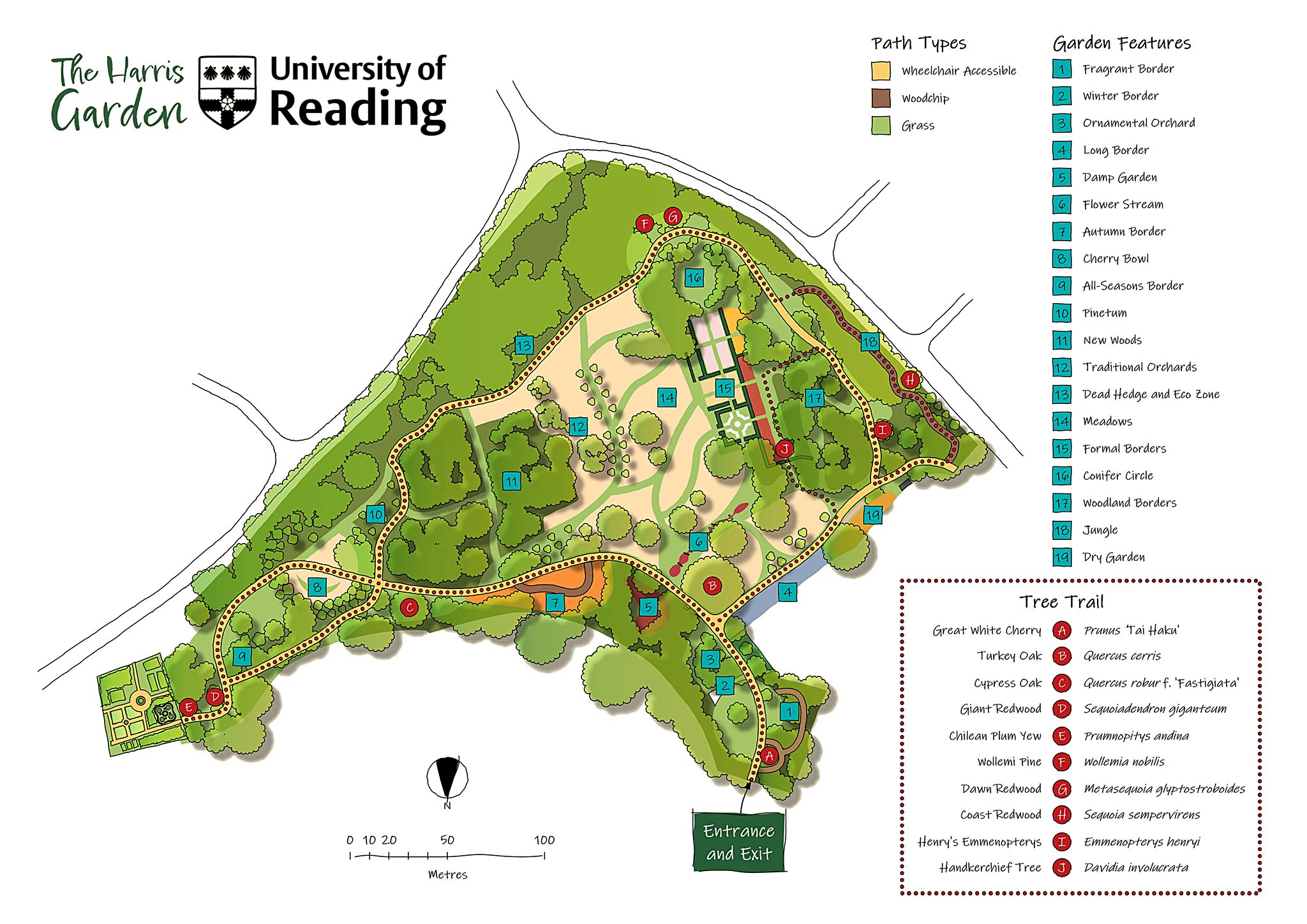 Plan of the Harris Garden